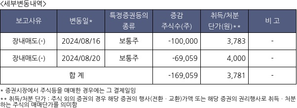 제이아이테크