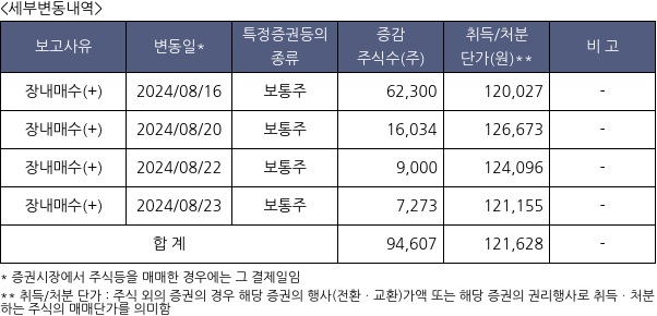 코스맥스