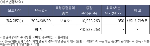 에이프로젠바이오로직스