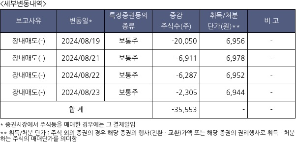 서울옥션