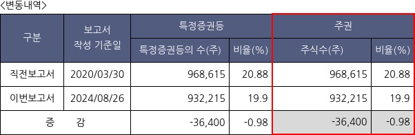 미디어젠