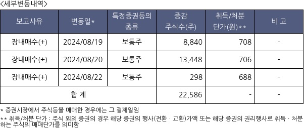 자연과환경