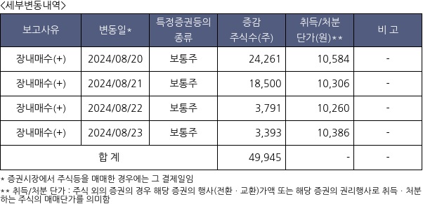 사조오양