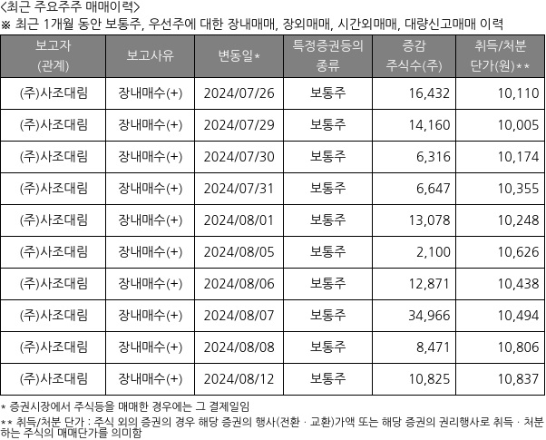 사조오양