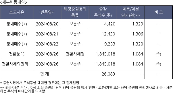 파인디앤씨