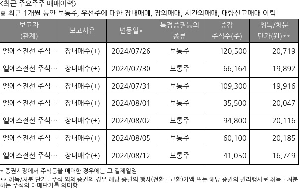 LS마린솔루션