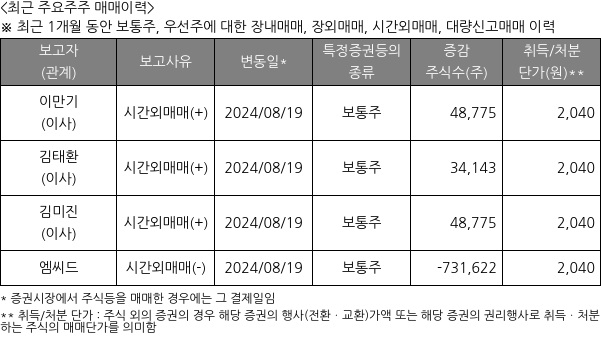 노을