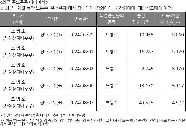 디와이