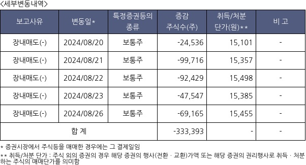 JB금융지주