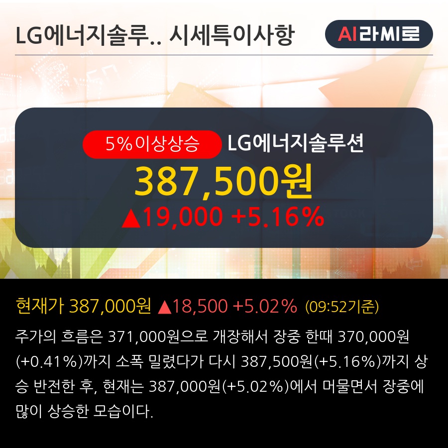 LG에너지솔루션(373220) : 씽크풀