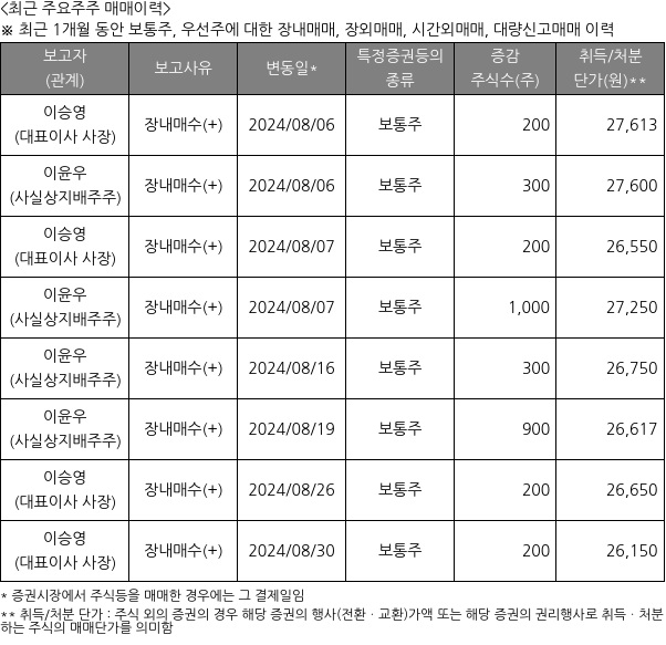 대한약품