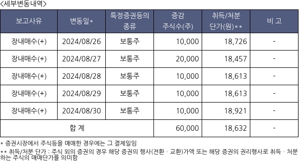 솔루엠