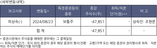 효성화학