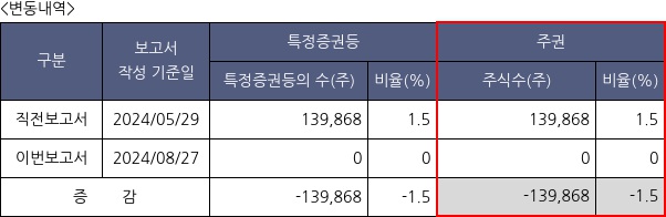 효성중공업