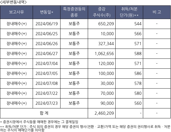 KIB플러그에너지