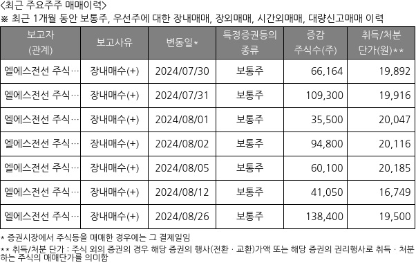 LS마린솔루션