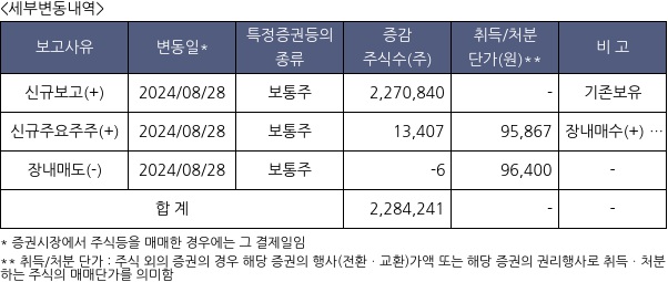 CJ대한통운