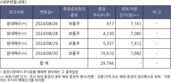 스마트레이더시스템