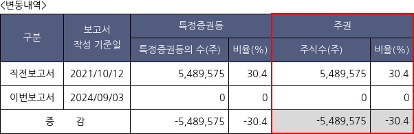 포커스에이치엔에스