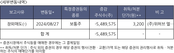 포커스에이치엔에스