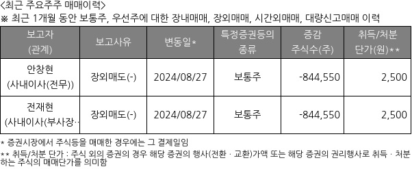 포커스에이치엔에스