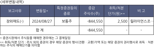 포커스에이치엔에스