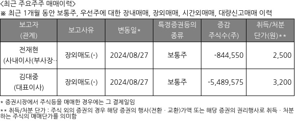 포커스에이치엔에스