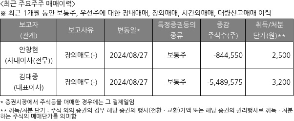 포커스에이치엔에스