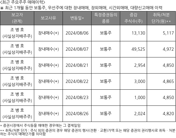 디와이