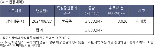 포커스에이치엔에스