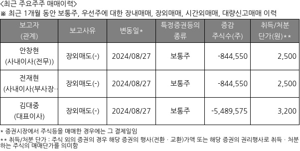 포커스에이치엔에스