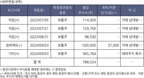 한미사이언스