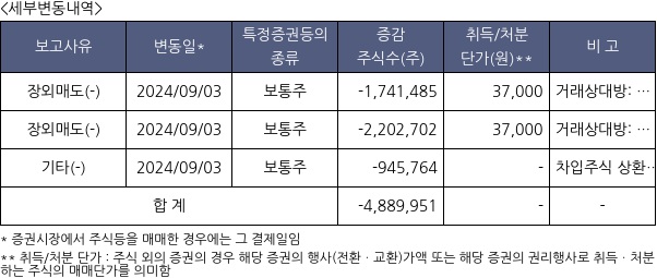 한미사이언스