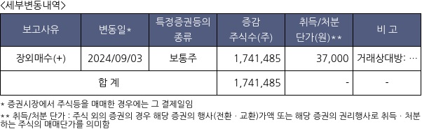 한미사이언스