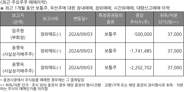 한미사이언스