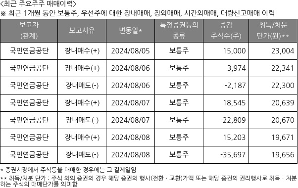 HDC현대산업개발