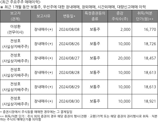 솔루엠