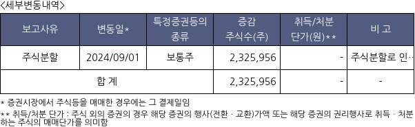 휴림네트웍스