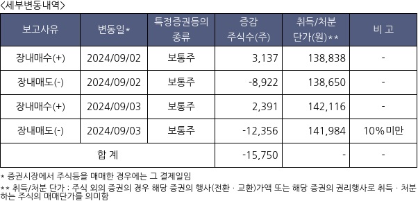 한솔케미칼