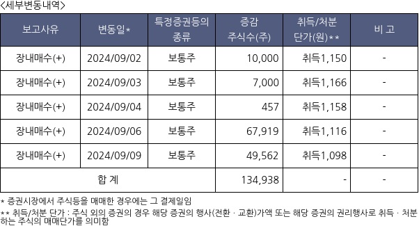 대우부품