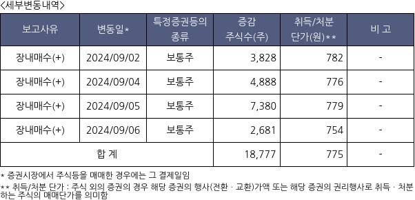 파인텍