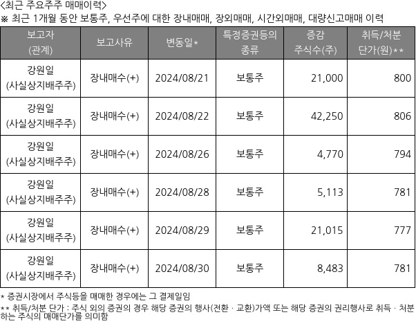 파인텍