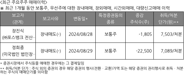 포스뱅크