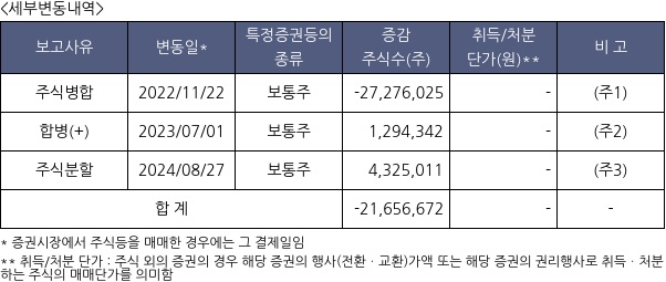 대호특수강