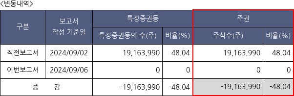 커넥트웨이브