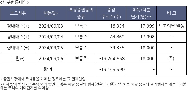 커넥트웨이브