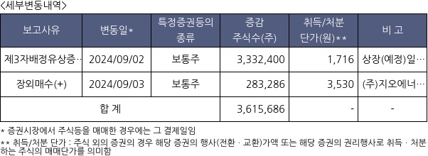 라이프시맨틱스