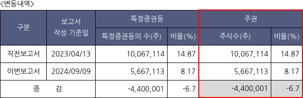 드래곤플라이