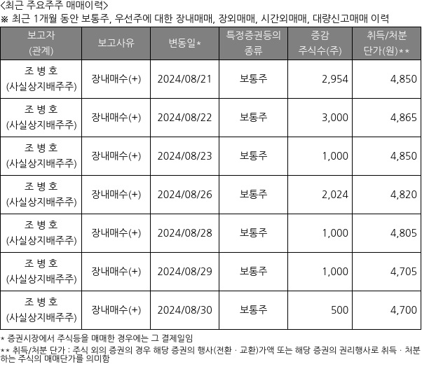 디와이