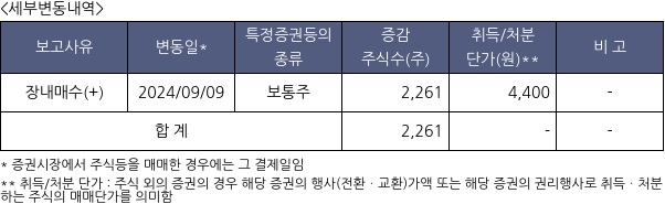 동성케미컬